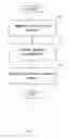 Fig. 04 - Addressing login platform security risks
