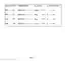 Fig. 05 - Addressing login platform security risks