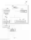 Fig. 06 - Addressing login platform security risks