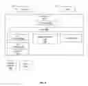 Fig. 07 - System and method for providing data-driven user authentication misuse detection