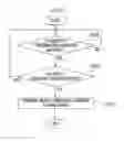 Fig. 06 - Contents management method and apparatus