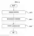 Fig. 07 - Contents management method and apparatus