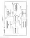 Fig. 13 - Contents management method and apparatus
