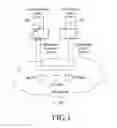 Fig. 02 - Method and apparatus for associating services in an electronic device