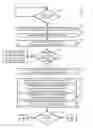 Fig. 01 - Technologies for managing unresolved customer interactions