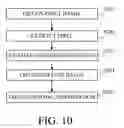 Fig. 08 - Image processing apparatus, image pickup apparatus, image processing method, and non-transitory computer-readable storage medium