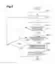 Fig. 07 - Method and system for predictive coding/decoding with directional scanning