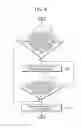 Fig. 09 - Method for inducing prediction motion vector and apparatuses using same