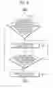 Fig. 09 - Method for inducing prediction motion vector and apparatuses using same