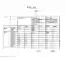 Fig. 09 - Decoding device, an encoding device, and a decoding method using a uni-prediction or bi-predition scheme for inter-frame prediction