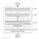 Fig. 01 - Method and apparatus for palette coding with cross block prediction