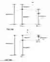 Fig. 16 - Binary arithmetic coding with progressive modification of adaptation parameters