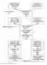 Fig. 08 - Dynamic adjustment of electronic program guide displays based on viewer preferences for minimizing navigation in VOD program selection