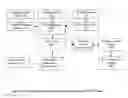 Fig. 09 - Dynamic adjustment of electronic program guide displays based on viewer preferences for minimizing navigation in VOD program selection