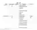 Fig. 74 - Service guide information transmission method, service guide information reception method, service guide information transmission device, and service guide information reception device