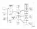 Fig. 07 - Contextual navigational control for digital television