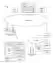 Fig. 01 - Providing a summary of media content to a communication device