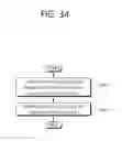 Fig. 35 - METHOD FOR SELECTING RESOURCE TO BE USED FOR PERFORMING V2X COMMUNICATION WITHIN RANGE SATISFYING LATENCY REQUIREMENT IN WIRELESS COMMUNICATION SYSTEM, AND TERMINAL USING SAME