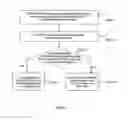 Fig. 03 - Method for adjusting radio-frequency power, ZigBee router, sensor and system