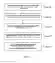 Fig. 10 - Method for adjusting radio-frequency power, ZigBee router, sensor and system