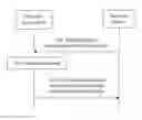 Fig. 01 - Resource allocation notification method, and apparatus