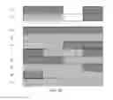 Fig. 06 - Resource allocation notification method, and apparatus