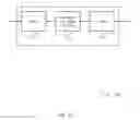 Fig. 13 - Low latency physical uplink control channel with scheduling request and channel state information