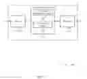 Fig. 14 - Low latency physical uplink control channel with scheduling request and channel state information