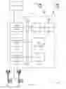 Fig. 16 - Low latency physical uplink control channel with scheduling request and channel state information