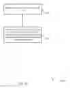 Fig. 22 - Low latency physical uplink control channel with scheduling request and channel state information