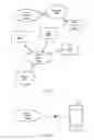 Fig. 02 - Random access procedures for link budget constrained wireless devices