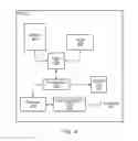 Fig. 04 - Random access procedures for link budget constrained wireless devices