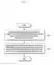 Fig. 04 - Method and apparatus for transmitting a handover report and an RLF report