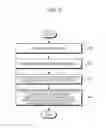 Fig. 07 - Apparatus and method for processing bio-information