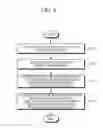 Fig. 08 - Apparatus and method for processing bio-information