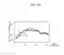 Fig. 13 - Apparatus and method for correcting error of bio-information sensor, and apparatus and method for estimating bio-information