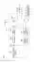 Fig. 08 - Massage Machine