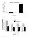Fig. 07 - COMPOSITIONS FOR MANAGING PLAQUE FORMATION