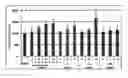 Fig. 01 - Cosmetic composition for wrinkle reduction containing gypenoside isolated from 