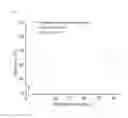 Fig. 06 - Process for preparing shaped articles for administration to animals