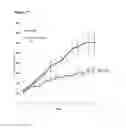 Fig. 22 - Method of treating ER mutant expressing breast cancers with selective androgen receptor modulators (SARMs)