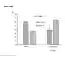 Fig. 35 - Method of treating ER mutant expressing breast cancers with selective androgen receptor modulators (SARMs)