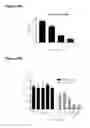 Fig. 41 - Method of treating ER mutant expressing breast cancers with selective androgen receptor modulators (SARMs)