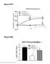 Fig. 44 - Method of treating ER mutant expressing breast cancers with selective androgen receptor modulators (SARMs)