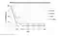 Fig. 01 - Sphingosine pathway modulating compounds for the treatment of cancers