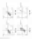 Fig. 07 - Sphingosine pathway modulating compounds for the treatment of cancers