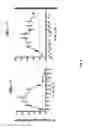 Fig. 07 - Compounds for treatment of hypoproliferative disorders