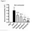 Fig. 02 - Methods and Compositions for Treating Pruritus, Xerosis, and Associated Disease Using CCR-Inhibitors