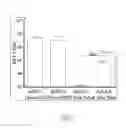 Fig. 06 - Metabolically stabilized double stranded mRNA