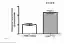 Fig. 10 - Method for promoting muscle regeneration